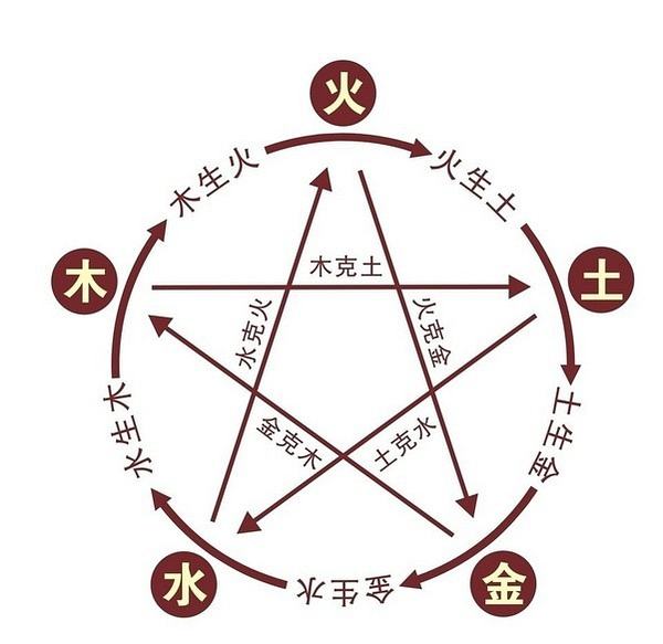 中医看世界,你会看到一个怎样的世界