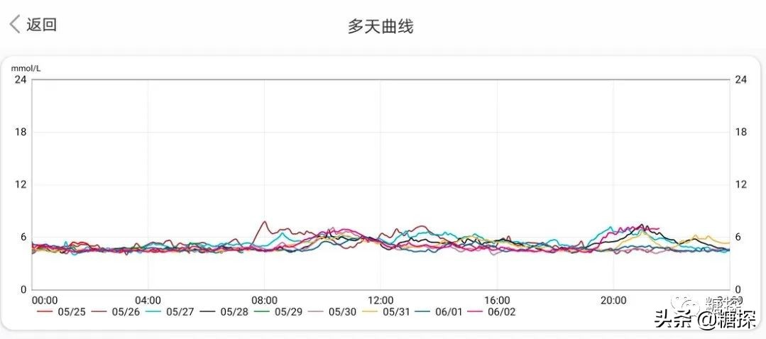 糖尿病85%的钱花在并发症上，各种降糖药价格、并发症费用大盘点