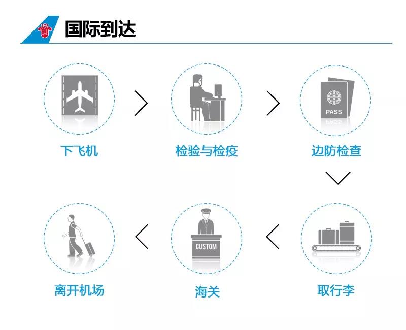 坐飞机带违禁物品怎么处罚,提醒这些行李不能带上飞机