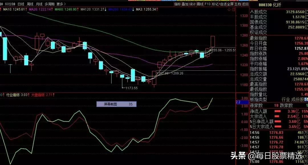 下周走势要注意什么,回落下周如何展望