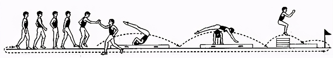 简笔体育教学挂图,体育课动作示范和挂图