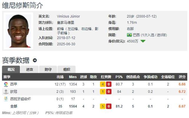 皇马评选队史百大球星,评皇马巴萨各自队史的十大巨星