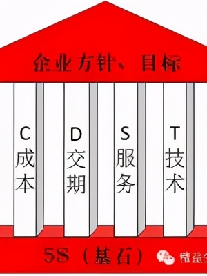 精益5s管理辅导,精益生产管理5s培训