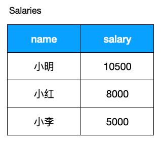sql优化常用方法总结,sql调优步骤