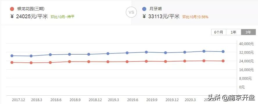 南京最新楼盘数据曝光,南京楼市的3个真实情况