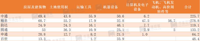 高度内卷的社会有什么危害,快递行业值得投资吗