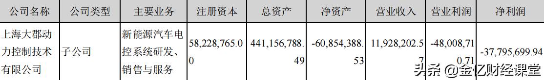 创业板新能源汽车,创业板中新能源汽车