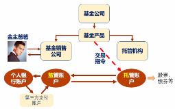 基金公司倒闭,基金公司倒闭资金怎么办