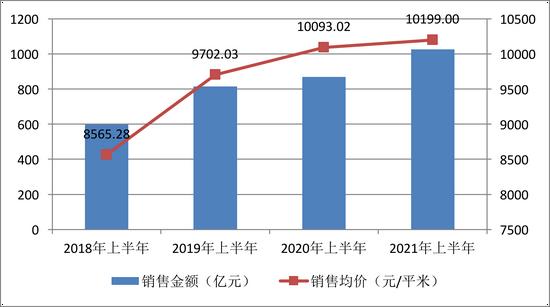 达绿档存猫腻，衰败成行业倒数者，金科股份陷入了经营阵痛期