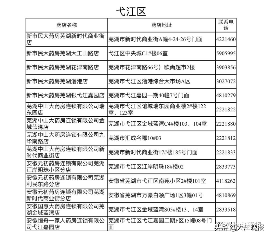 芜湖药房口罩30元一个 (芜湖市区口罩预约购买指定药店)