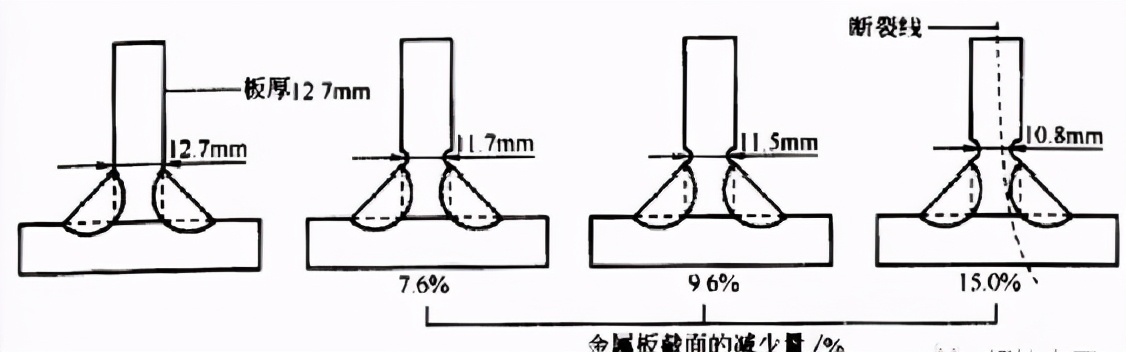 焊缝强度计算公式大全,一文带你了解焊缝强度
