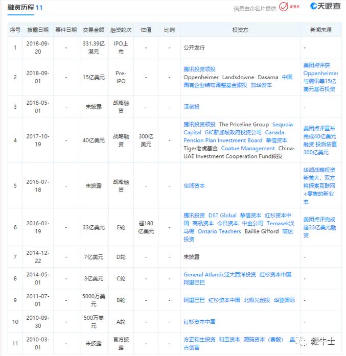 美团模式解析,美团剖析