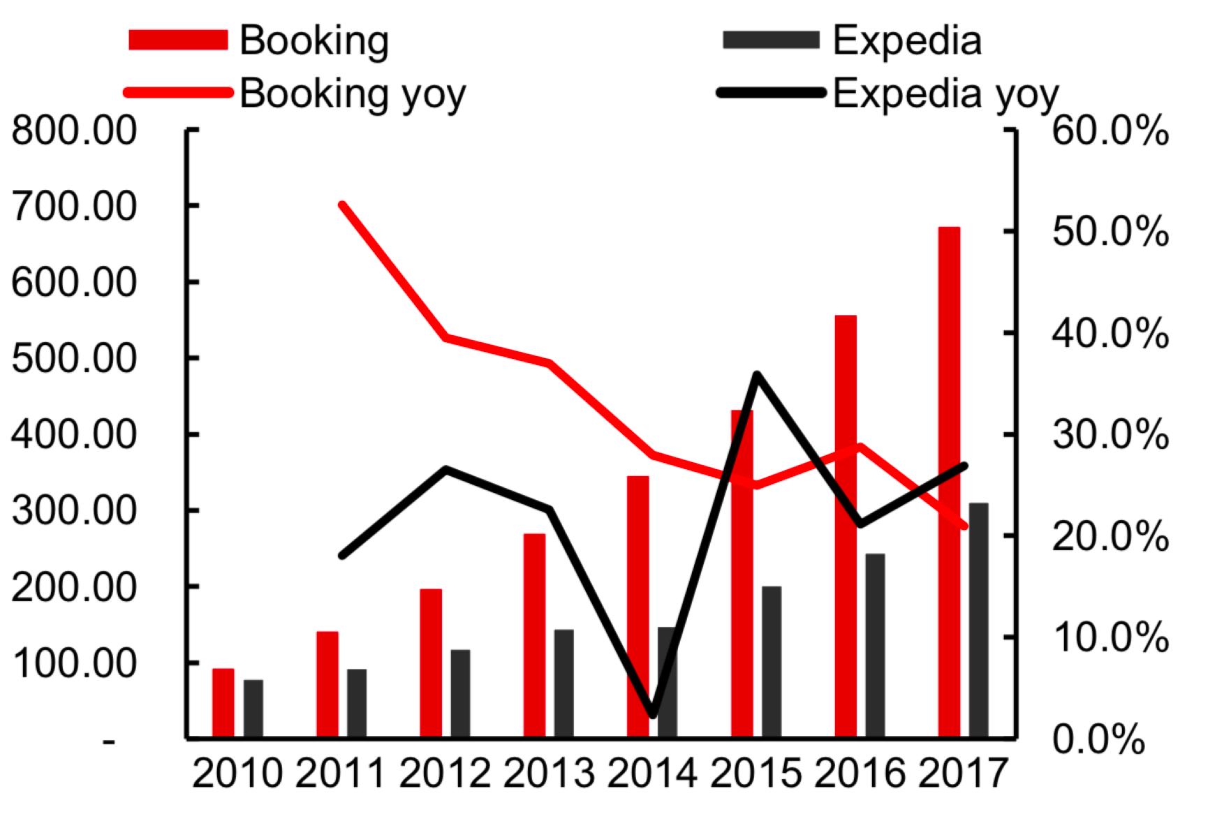如何深度了解一个公司,怎么识别公司好坏