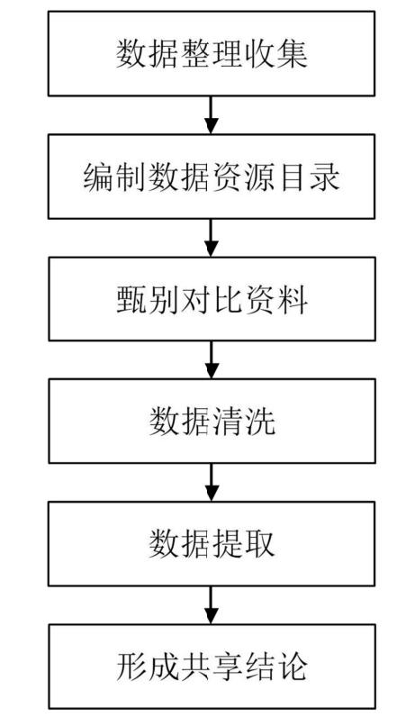 农村宅基地基础信息调查成果展示,农村宅基地审批管理工作规程试行