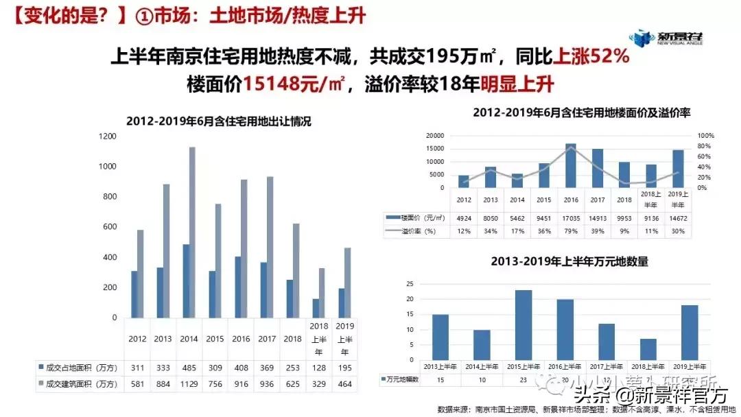 2020上半年度南京楼市半年报解读,南京新景祥