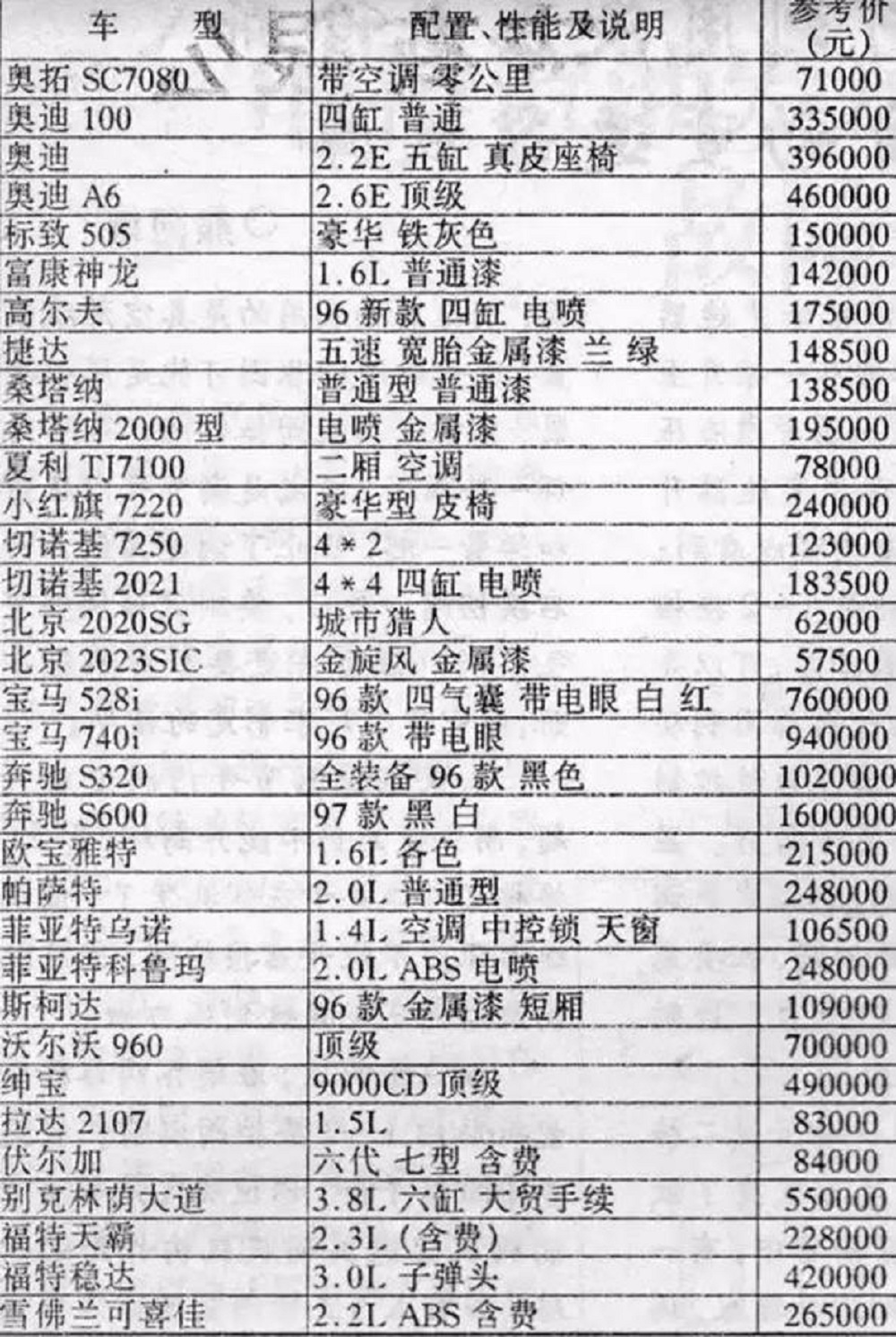 13年大众桑塔纳跑了8万值多少钱,20年前的桑塔纳配置与现款对比