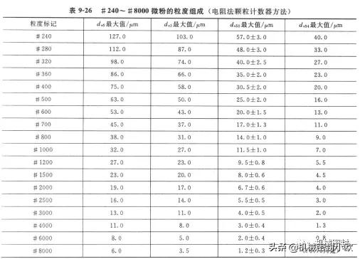 机械密封手工研磨方法,机械密封环的研磨