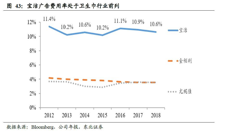 中国卫生巾市场规模,中国卫生巾批发市场