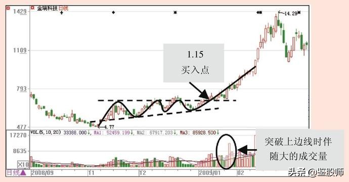 一位入市20余载的老股民直言不讳,一位老股民股评