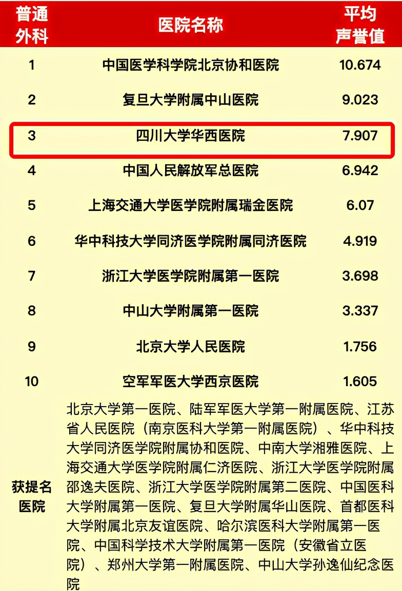 挑战最辣火锅进肛肠医院,吃最好的火锅住最好的肛肠医院