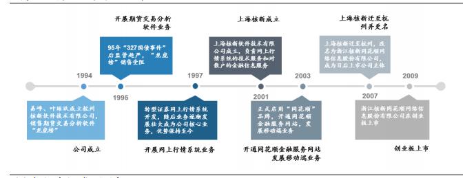 互联网股票龙头股,互联网证券龙头股
