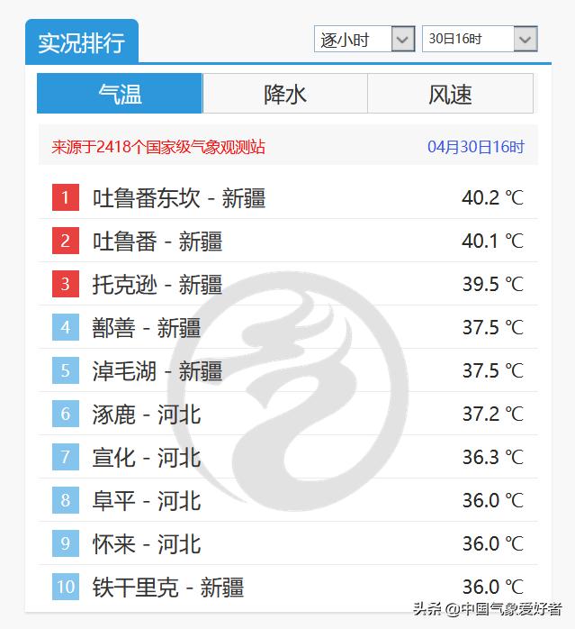 天津大部地区35度天气,天津35度天气热吗