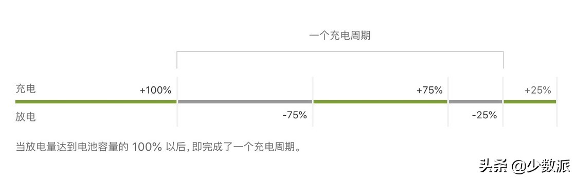 最耐用续航最长手机电池,手机电池续航时好时坏