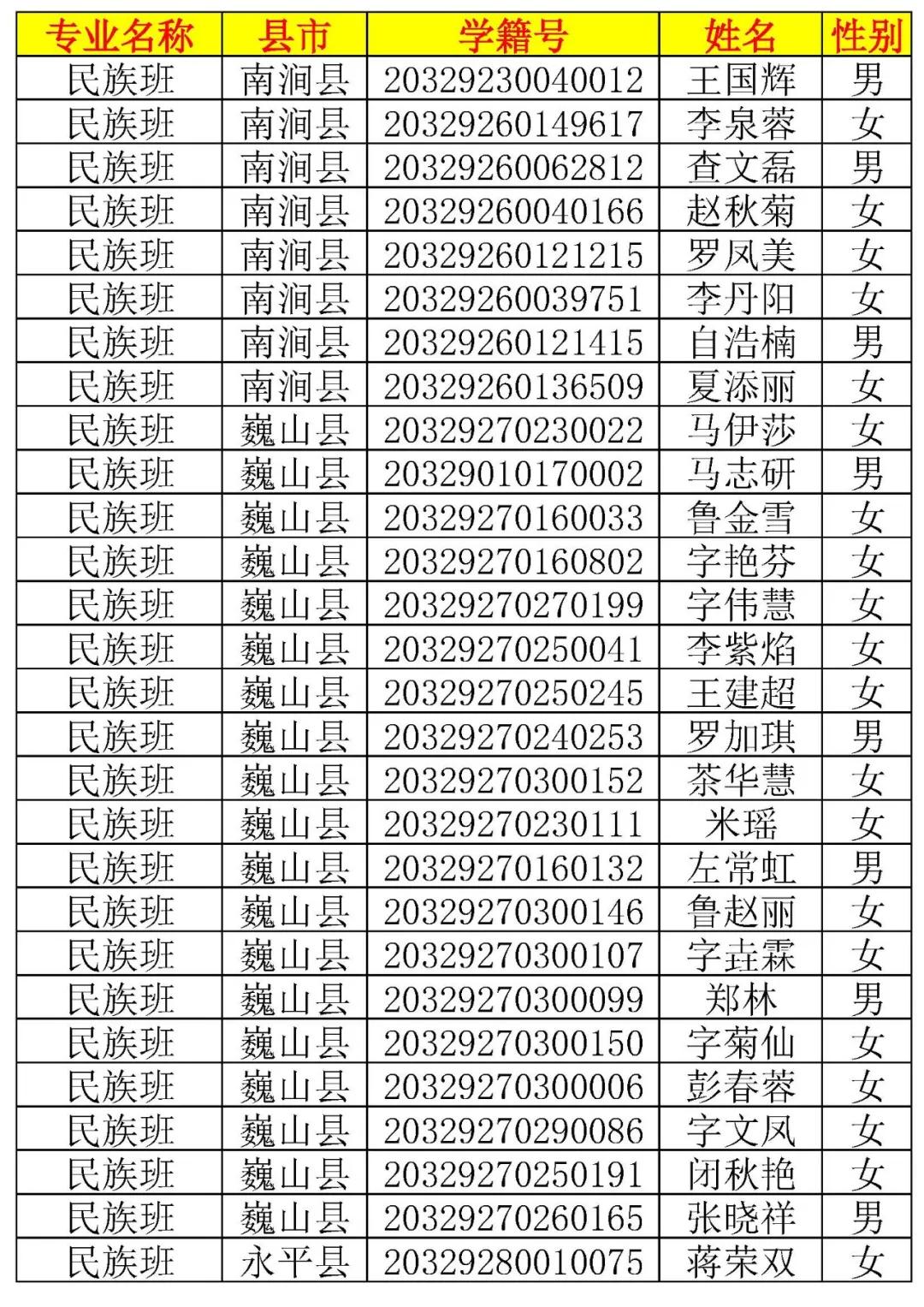 大理新世纪中学高一新生录取名单,大理新世纪中学2006高15班