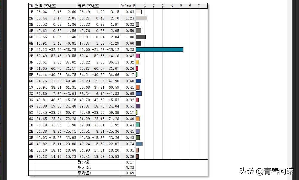 一般家用电脑显示器怎样选购,初学者如何选择电脑显示器