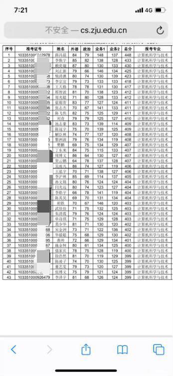 计算机科学与技术考研卷,计算机考研中科大