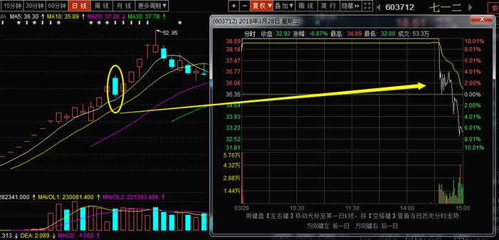 复旦复华最新消息,复旦复华未来发展