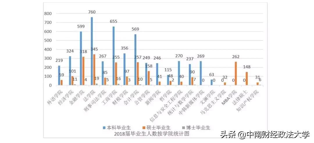 中南大学毕业生就业质量报告,2018年大学生毕业和就业数据