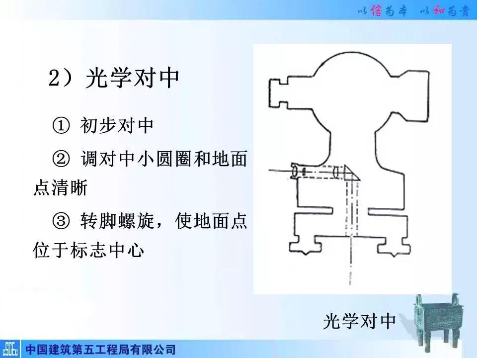 全站仪经纬仪水准仪的作用和图片,经纬仪全站仪图片对比