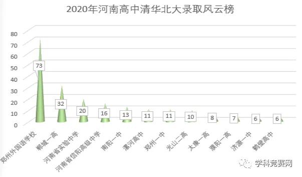 郸城一高的成绩怎么样,郸城一高的发展