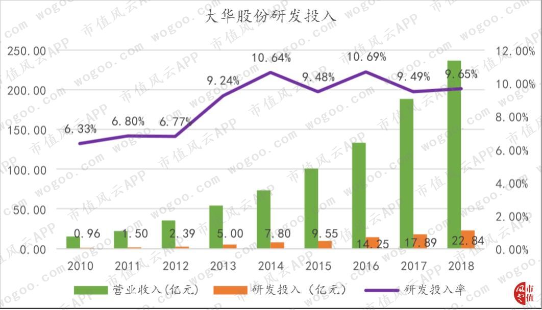 大华全方位落后于海康，“千年老二”是否还有机会*局破**？