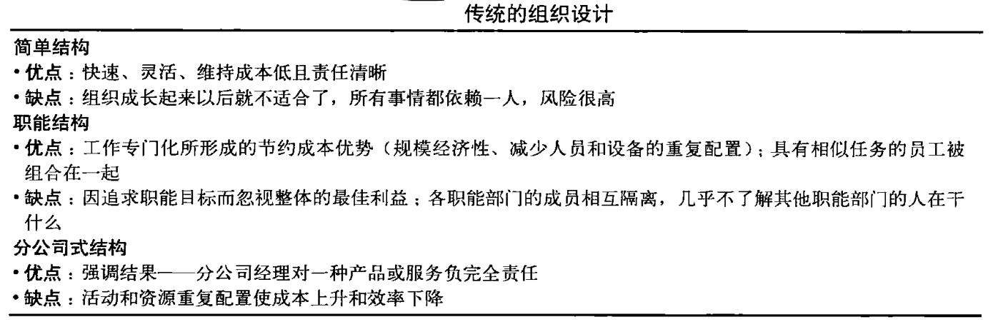 从零开始读懂管理学,管理学怎么讲