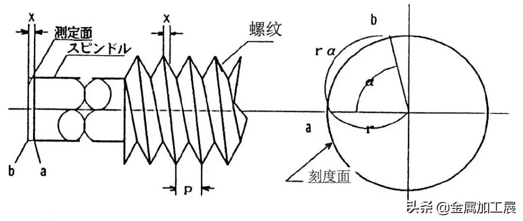 视频讲解千分尺的使用方法和读数,如何快速准确的使用千分尺