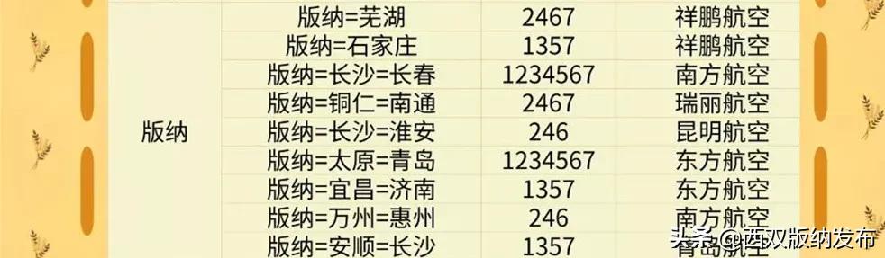 西双版纳机场开通的航线,西双版纳新航线