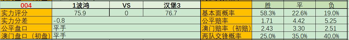 竞彩科隆对波鸿半全场,波鸿vs拜仁竞彩比分赔率