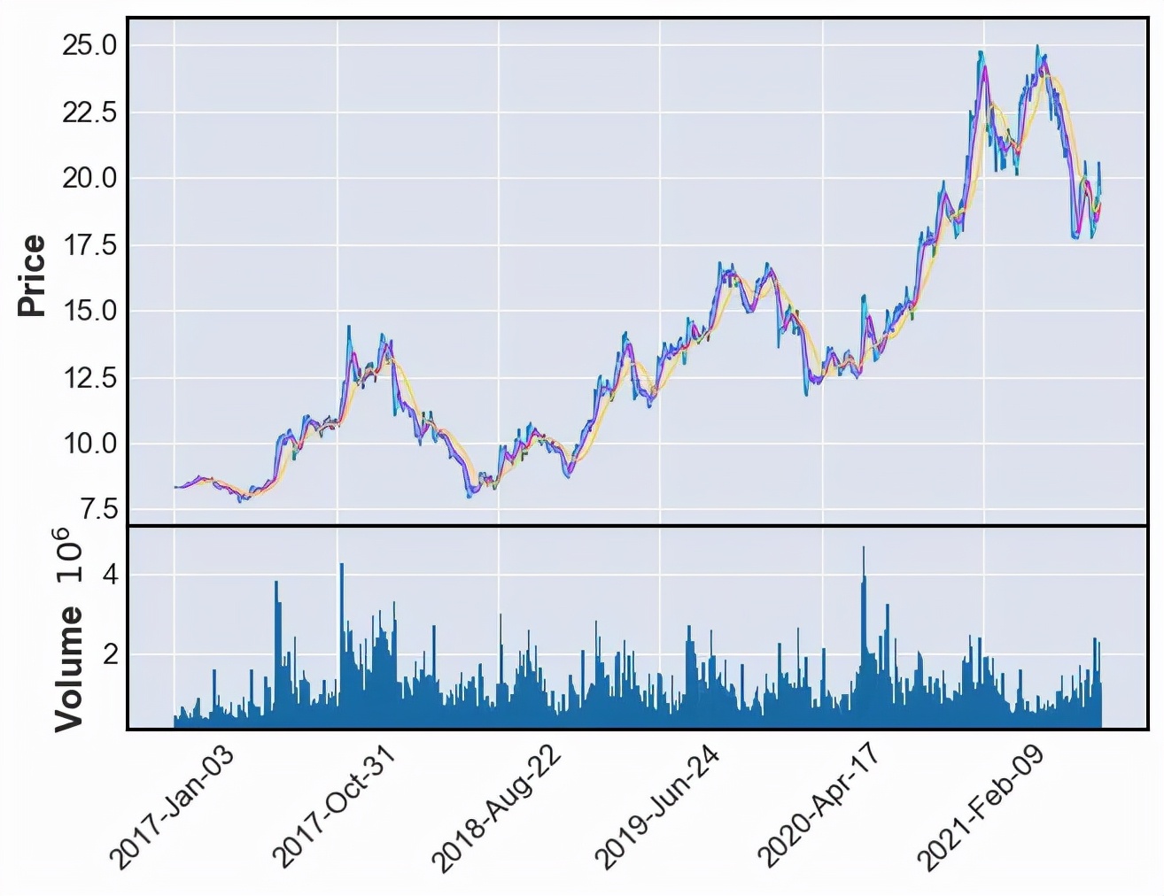怎么用matplotlib绘制sinx的图像,pythonmatplotlib绘制五边形