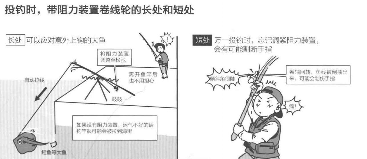 「日本专业海钓投钓书籍」投钓选纺车轮还是水滴轮？要阻力吗？