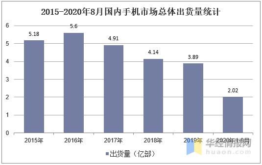 中国旋挖钻机销量,钻攻机市场趋势