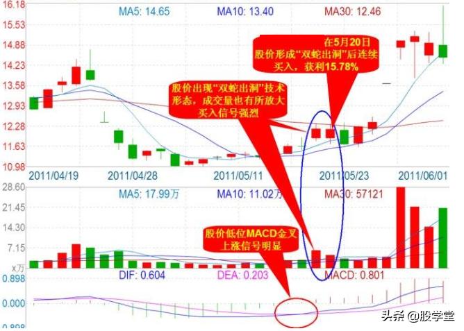游资心法尾盘30分钟选股技巧,股市游资操盘心法