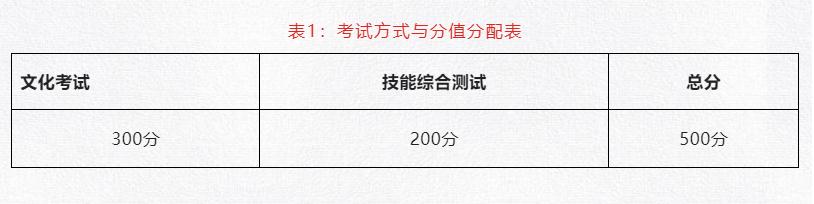 2019年四川职业学院排名,成都职业技术学院四川省专科排名