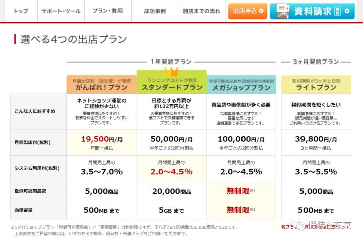 日本网店平台有哪些,现在在哪个平台开网店好