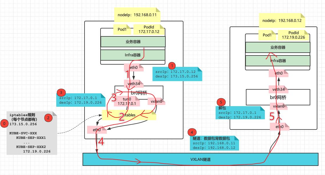 openvswitch两种常用安装方式,openvswitch的原理