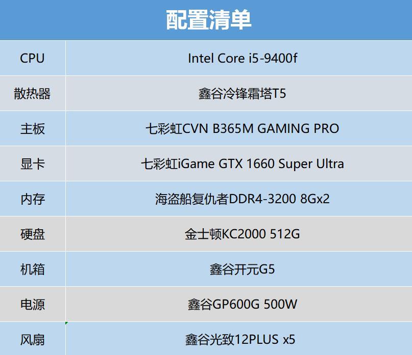 游戏主机性价比最高显卡,组装高端游戏电脑显卡推荐