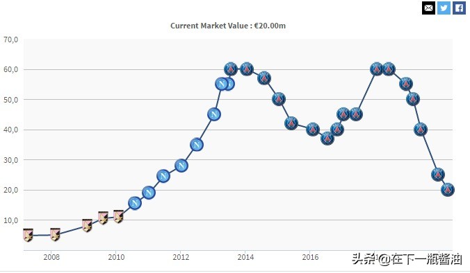 卡瓦尼国米年薪,卡瓦尼高薪签约被拒