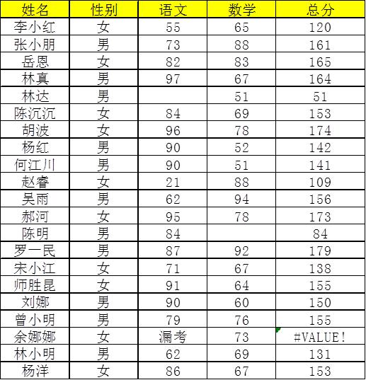 excel100个常用技巧空值,excel空值为什么显示为日期