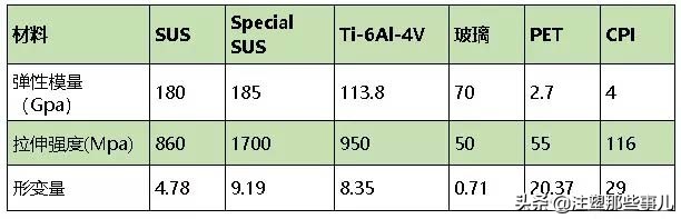 “高分子材料之王”PI为何在折叠屏手机市场大展身手